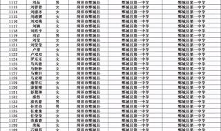 菏泽学院专升本学费2020